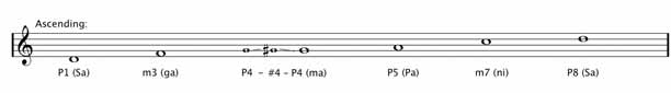 Ascending Scale MIDI Sound